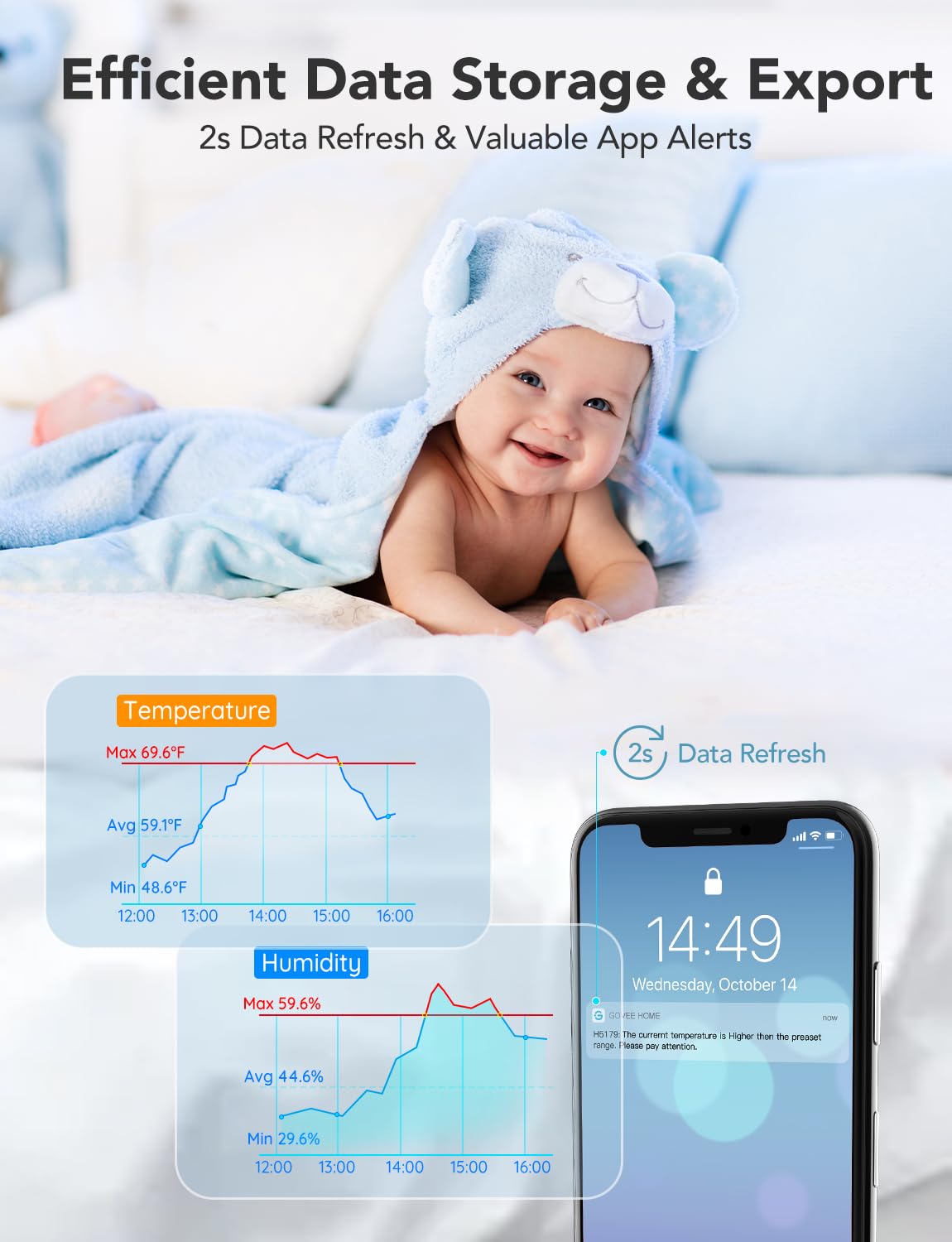 Govee WiFi Digital Thermometer Hygrometer H5179