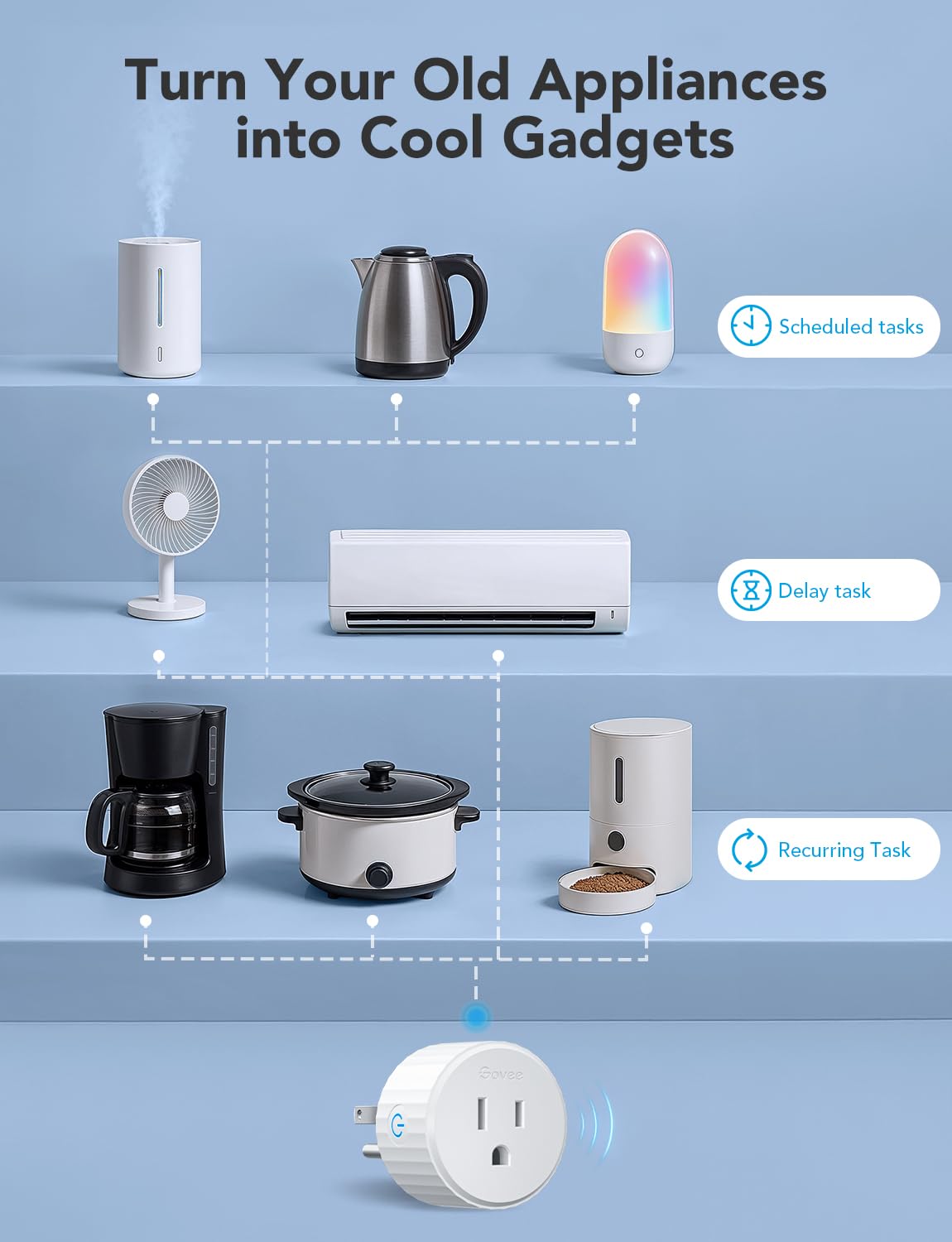 Govee Smart Plug Globe Outlet B5081