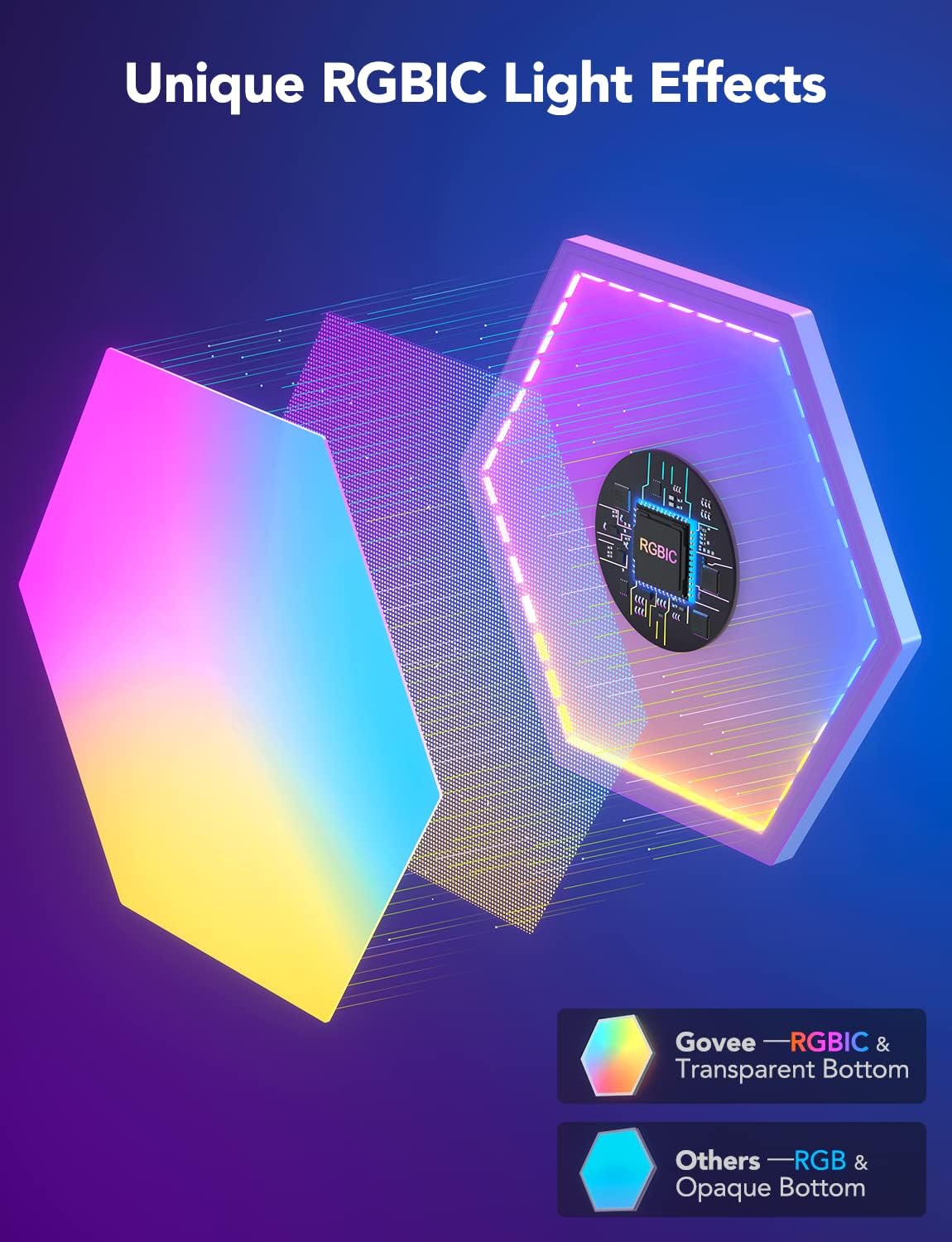 Govee Glide Hexa Light Panels RGBIC Hexagon LED Lights B6061