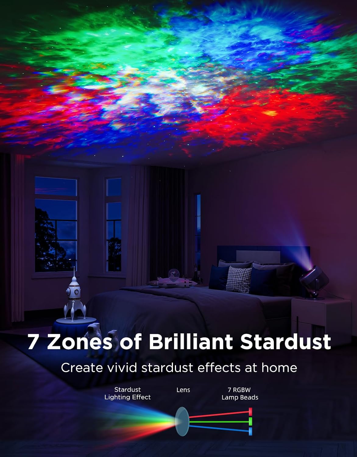 Govee Star Projector Lights 7-Zone Stardust Light H6095
